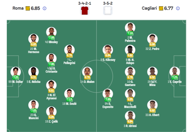 Nhận định b&oacute;ng đ&aacute; AS Roma vs Cagliari