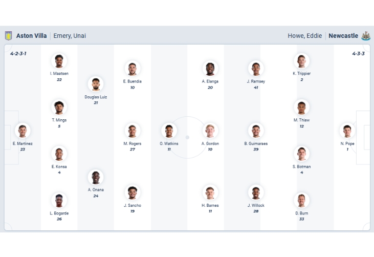 Nhận định b&oacute;ng đ&aacute; Aston Villa vs Newcastle