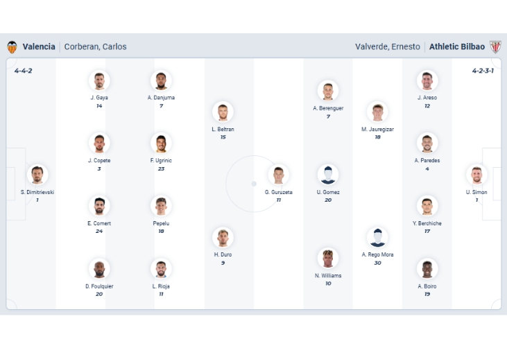 Nhận định bóng đá Valencia vs Athletic Bilbao