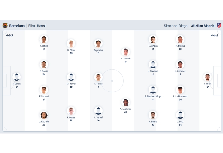 Nhận định bóng đá Barcelona vs Atletico