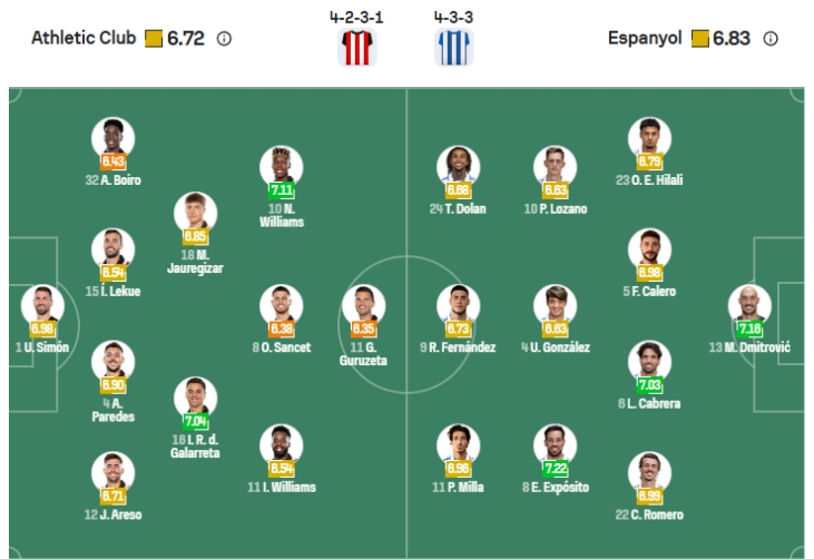 Nhận định b&oacute;ng đ&aacute; Athletic Bilbao vs Espanyol