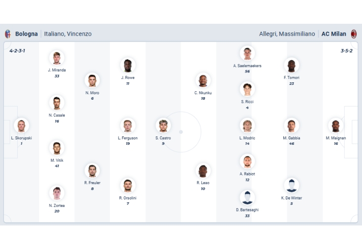 Nhận định bóng đá Bologna vs AC Milan