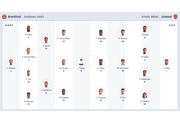 Nhận định b&oacute;ng đ&aacute; Brentford vs Arsenal