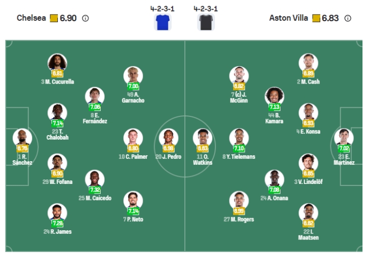 Nhận định b&oacute;ng đ&aacute; Chelsea vs Aston Villa