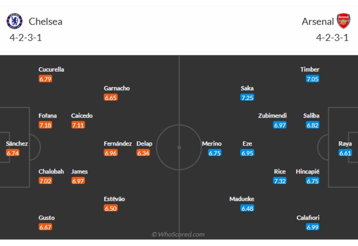 Nhận định b&oacute;ng đ&aacute; Chelsea vs Arsenal