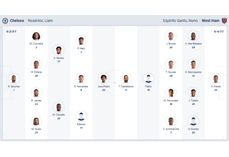 Nhận định bóng đá Chelsea vs West Ham