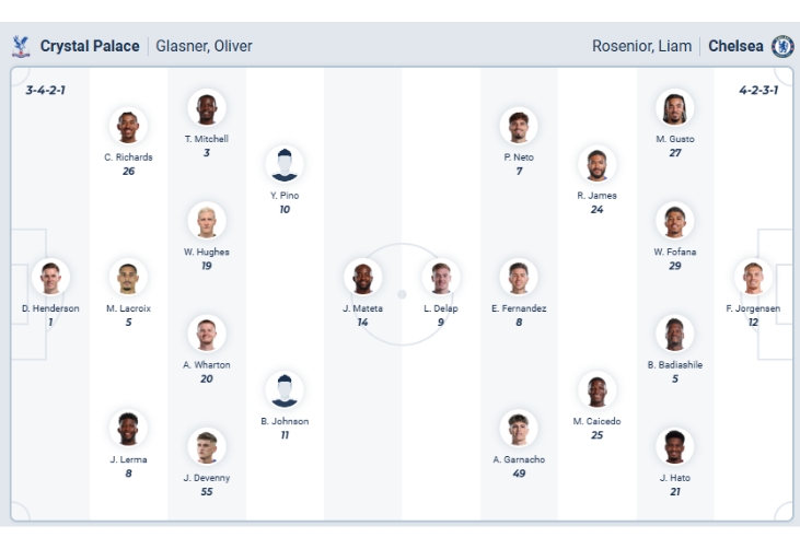 Nhận định b&oacute;ng đ&aacute; Crystal Palace vs Chelsea