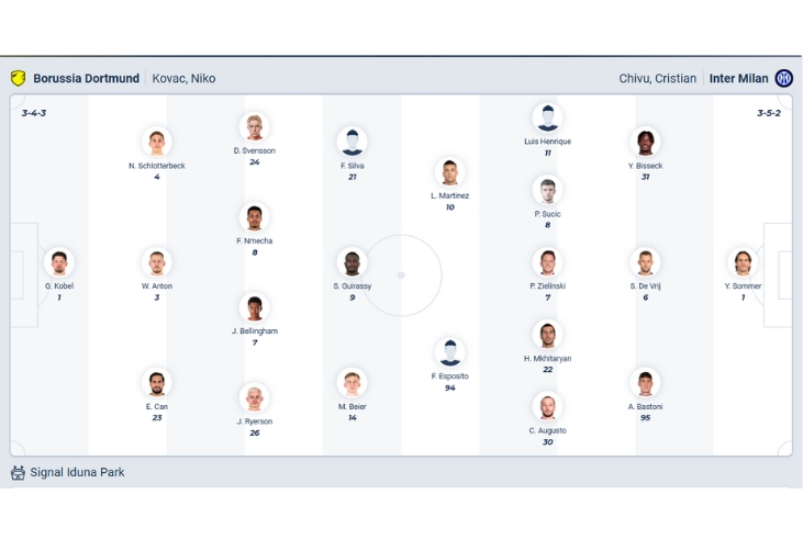 Nhận định b&oacute;ng đ&aacute; Dortmund vs Inter