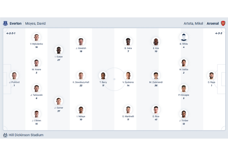 Nhận định b&oacute;ng đ&aacute; Everton vs Arsenal