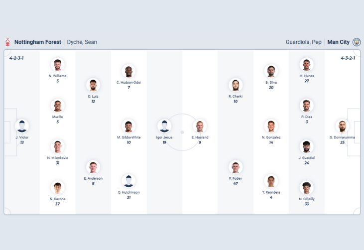 Nhận định b&oacute;ng đ&aacute; Nottingham Forest vs Man City