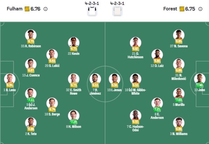 Nhận định b&oacute;ng đ&aacute; Fulham vs Nottingham Forest