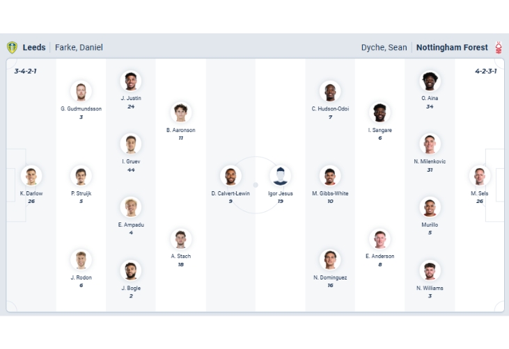 Nhận định b&oacute;ng đ&aacute; Leeds United vs Nottingham Forest