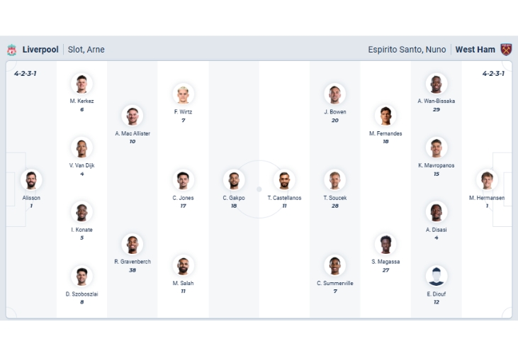 Nhận định bóng đá Liverpool vs West Ham