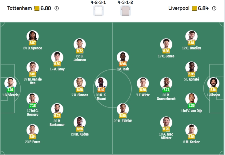 Nhận định b&oacute;ng đ&aacute; Tottenham vs Liverpool