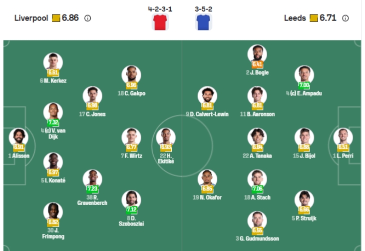 Nhận định b&oacute;ng đ&aacute; Liverpool vs Leeds United