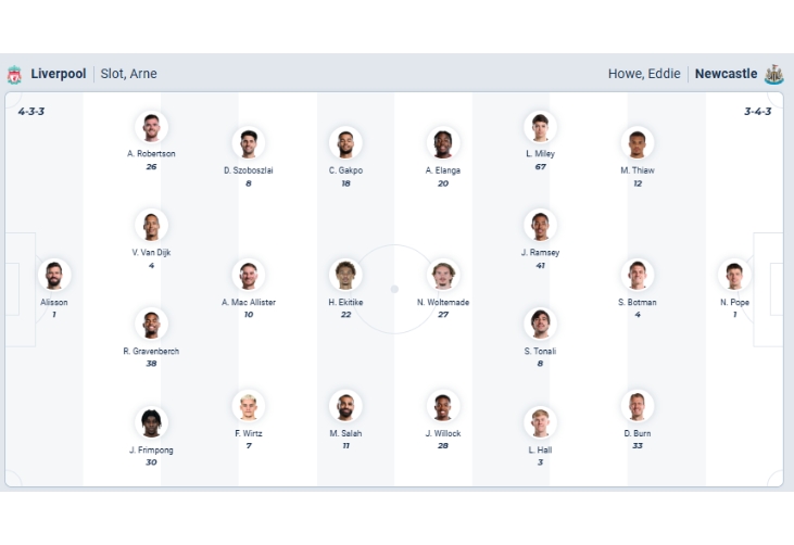 Nhận định bóng đá Liverpool vs Newcastle