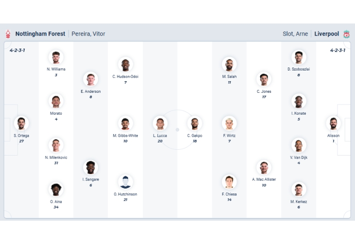 Nhận định b&oacute;ng đ&aacute; Nottingham Forest vs Liverpool