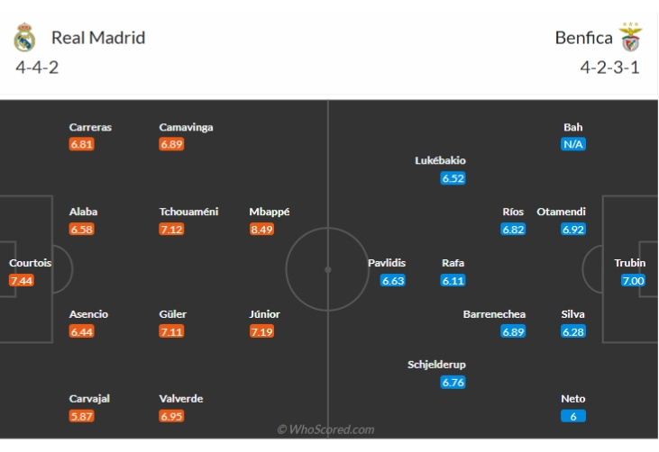 Nhận định b&oacute;ng đ&aacute; Real Madrid vs Benfica