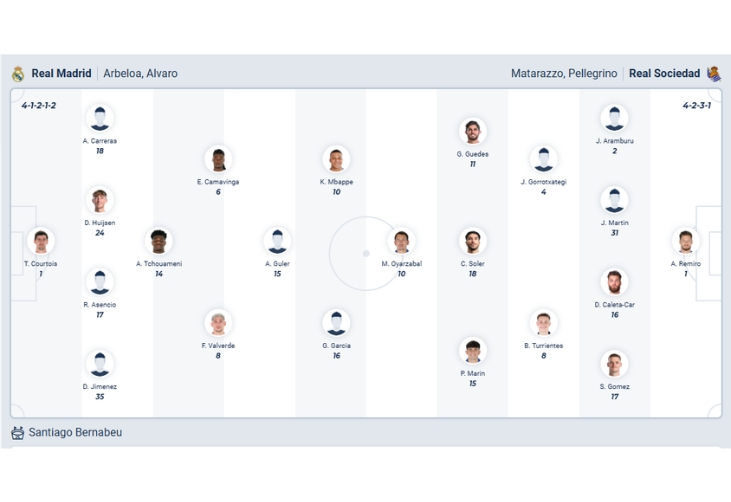 Nhận định b&oacute;ng đ&aacute; Real Madrid vs Sociedad