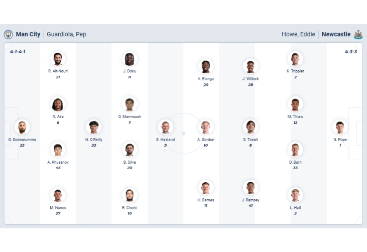 Nhận định bóng đá Man City vs Newcastle