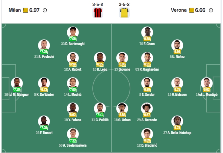 Nhận định b&oacute;ng đ&aacute; AC Milan vs Hellas Verona