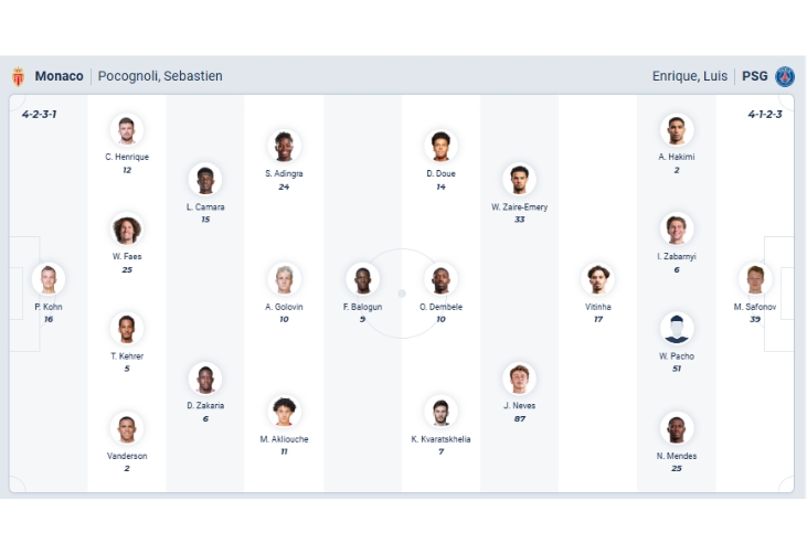 Nhận định bóng đá AS Monaco vs PSG