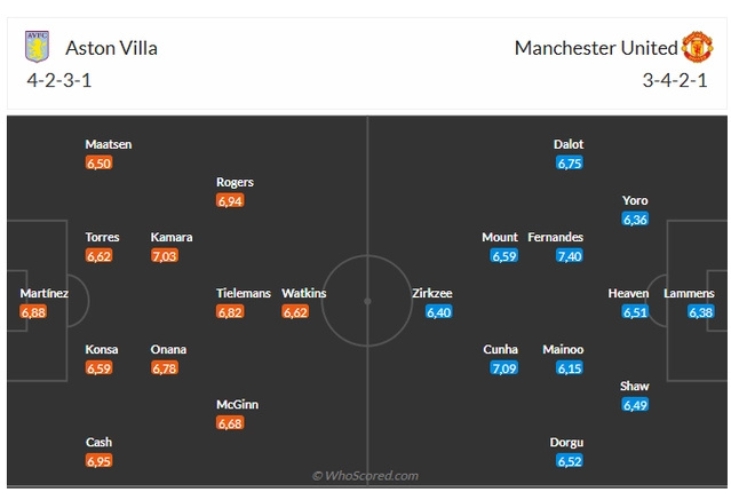 Nhận định bóng đá Aston Villa vs Manchester United