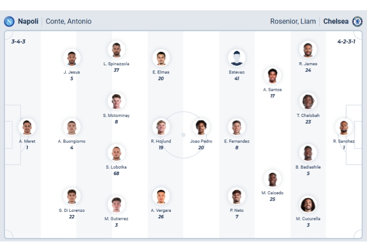 Nhận định b&oacute;ng đ&aacute; Napoli vs Chelsea