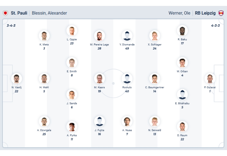 Nhận định bóng đá St. Pauli vs RB Leipzig