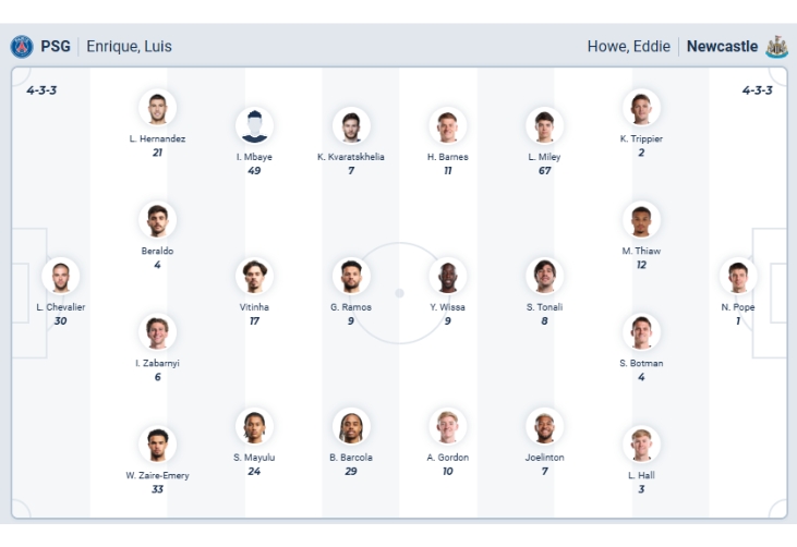 Nhận định b&oacute;ng đ&aacute; PSG vs Newcastle