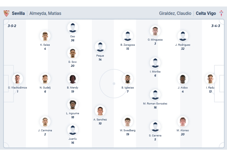 Nhận định b&oacute;ng đ&aacute; Sevilla vs Celta Vigo