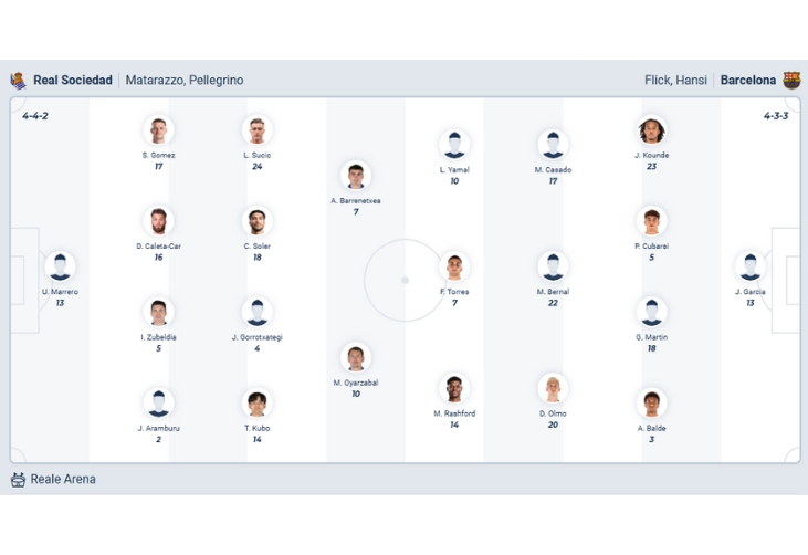 Nhận định b&oacute;ng đ&aacute; Sociedad vs Barcelona