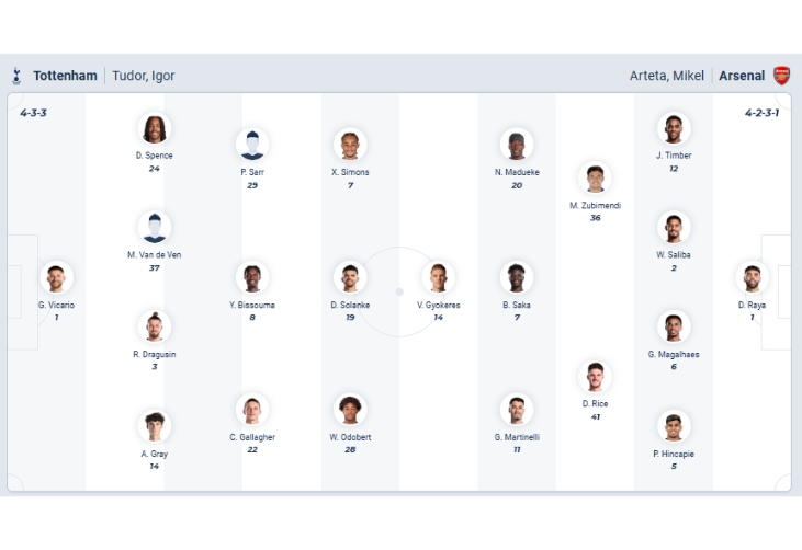 Nhận định bóng đá Tottenham vs Arsenal