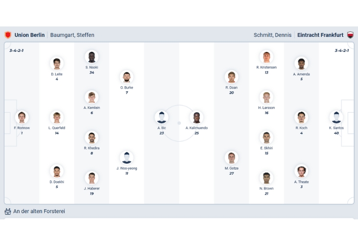 Nhận định b&oacute;ng đ&aacute; Union Berlin vs Frankfurt