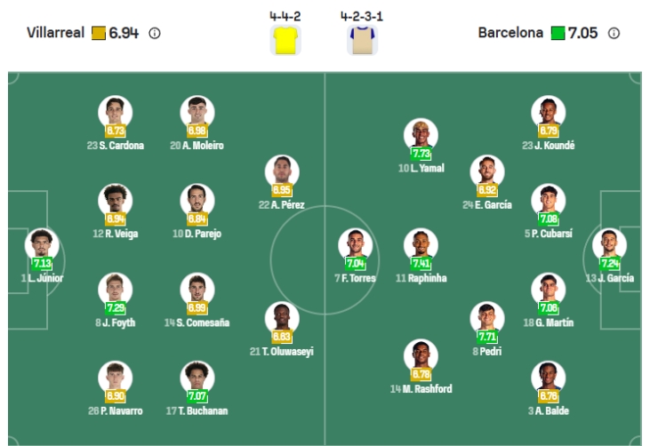 Nhận định b&oacute;ng đ&aacute; Villarreal vs Barcelona
