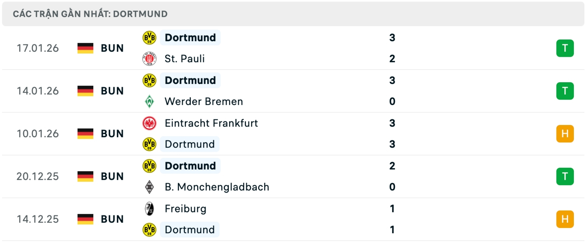 Nhận định b&oacute;ng đ&aacute; Tottenham vs Dortmund