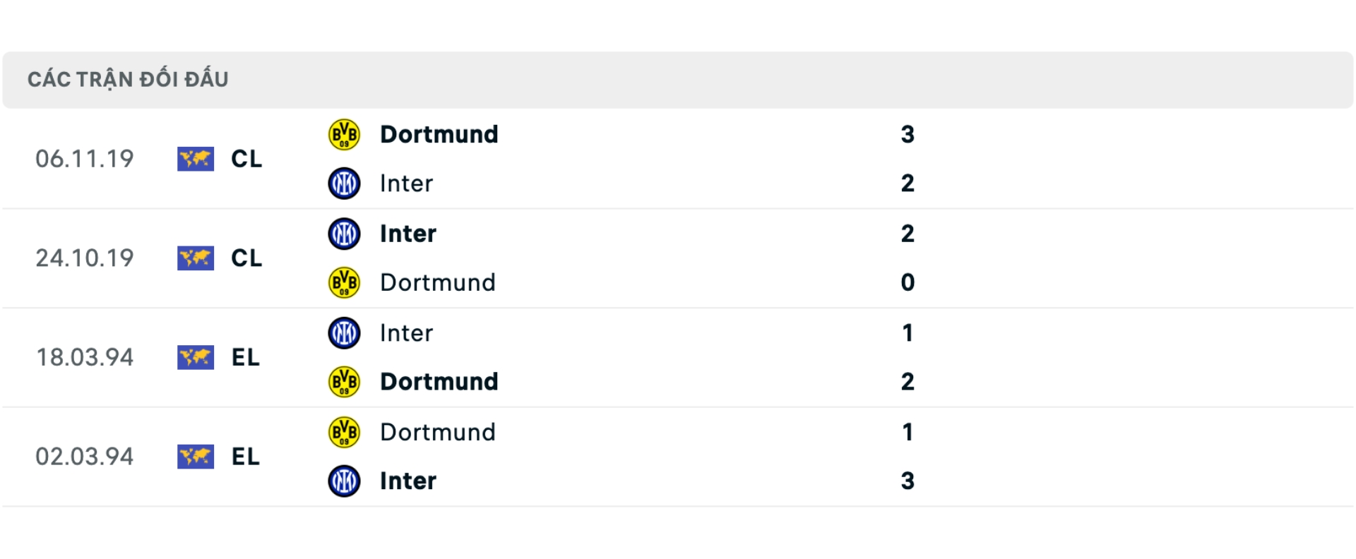 Nhận định b&oacute;ng đ&aacute; Dortmund vs Inter