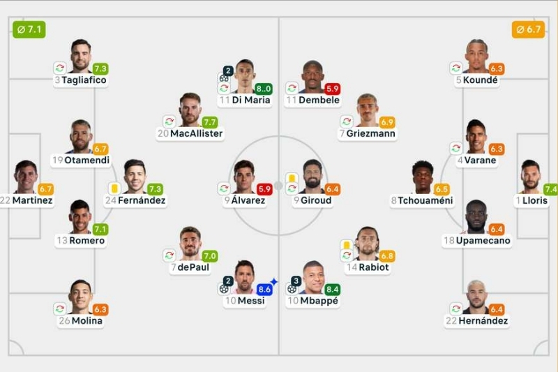 dữ liệu thống kê bóng đá