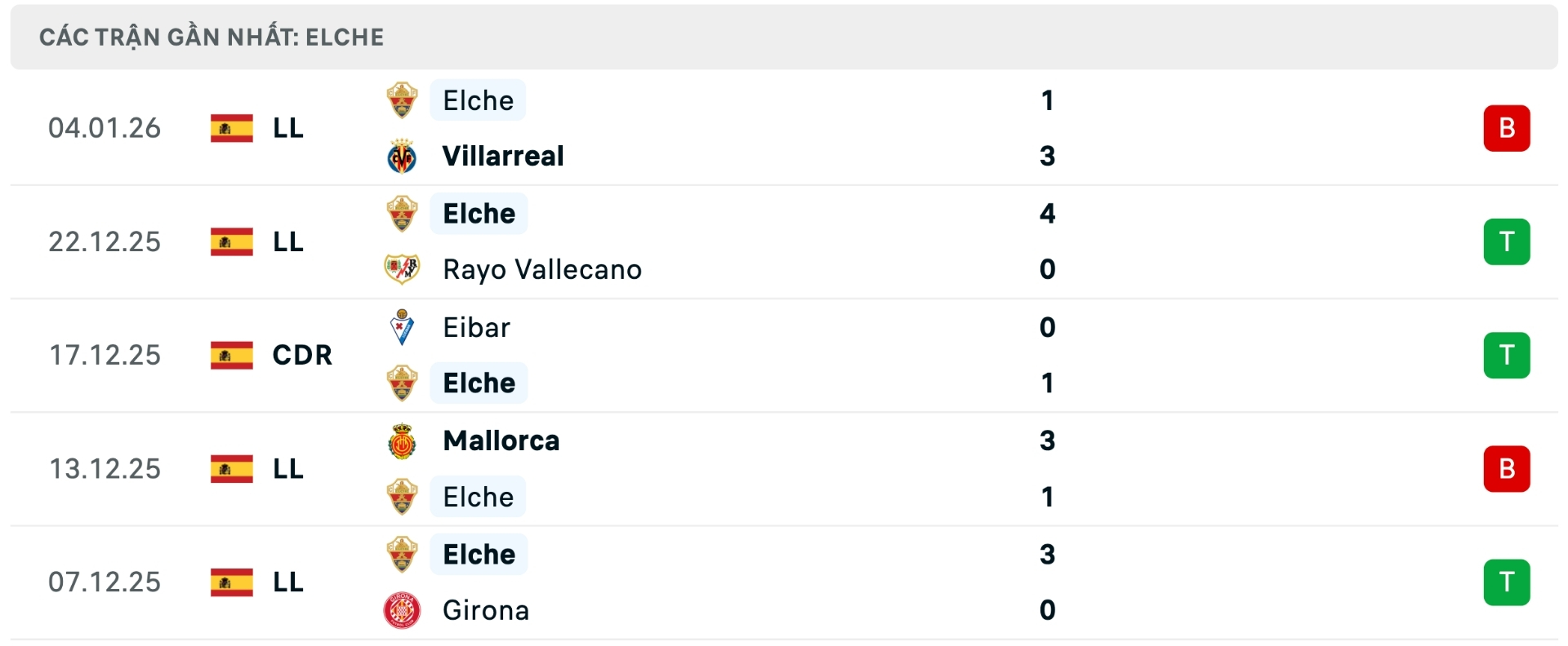 Nhận định b&oacute;ng đ&aacute; Valencia vs Elche