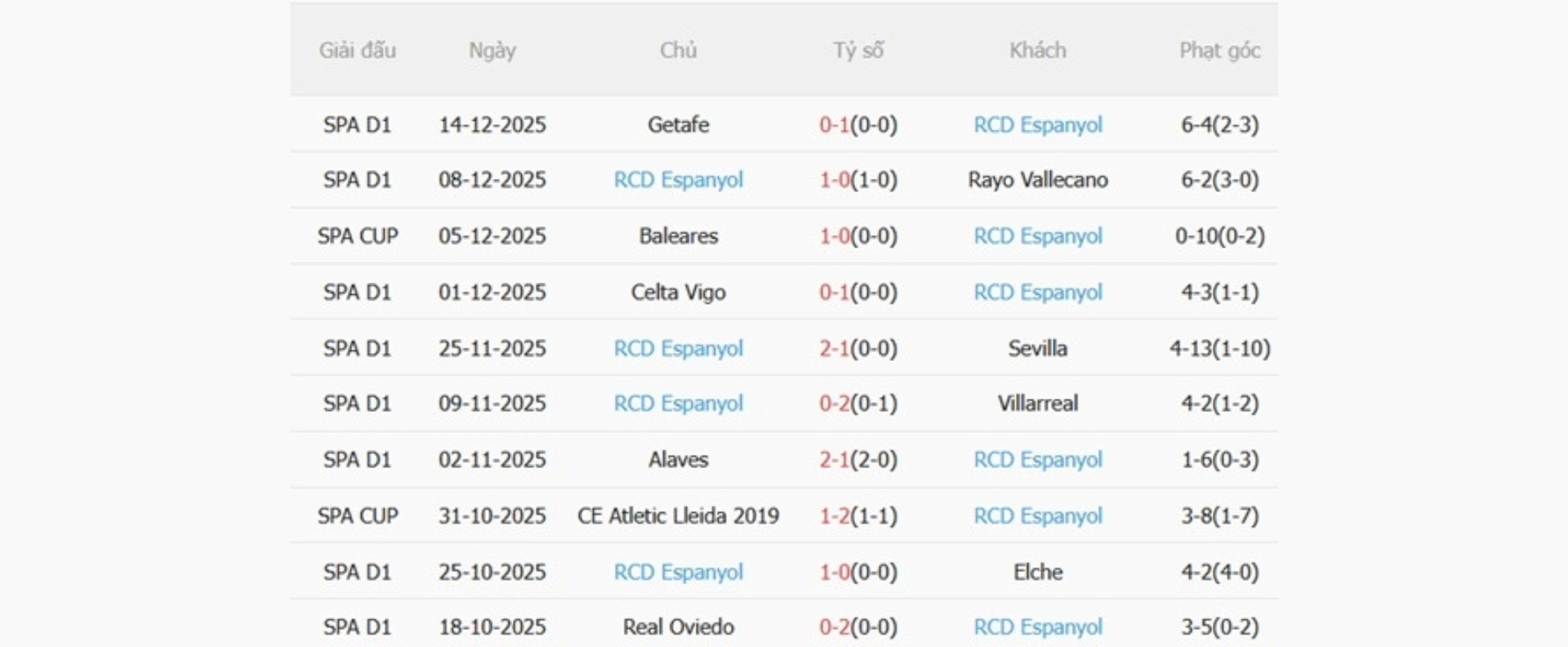 Nhận định b&oacute;ng đ&aacute; Athletic Bilbao vs Espanyol