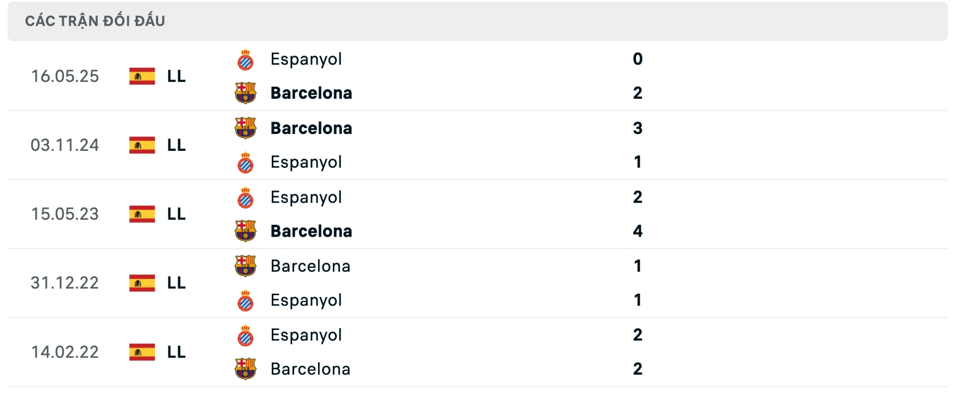 Nhận định bóng đá Espanyol vs Barcelona
