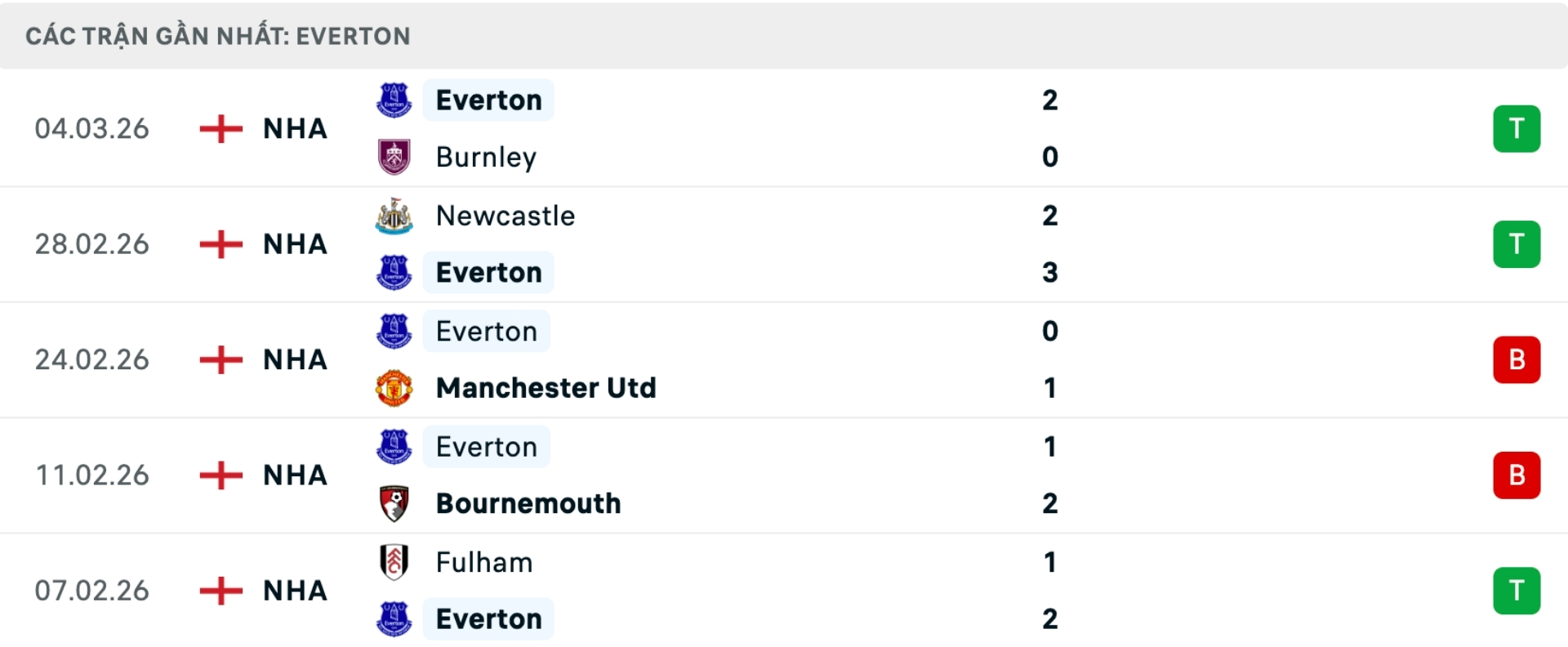 Nhận định b&oacute;ng đ&aacute; Arsenal vs Everton