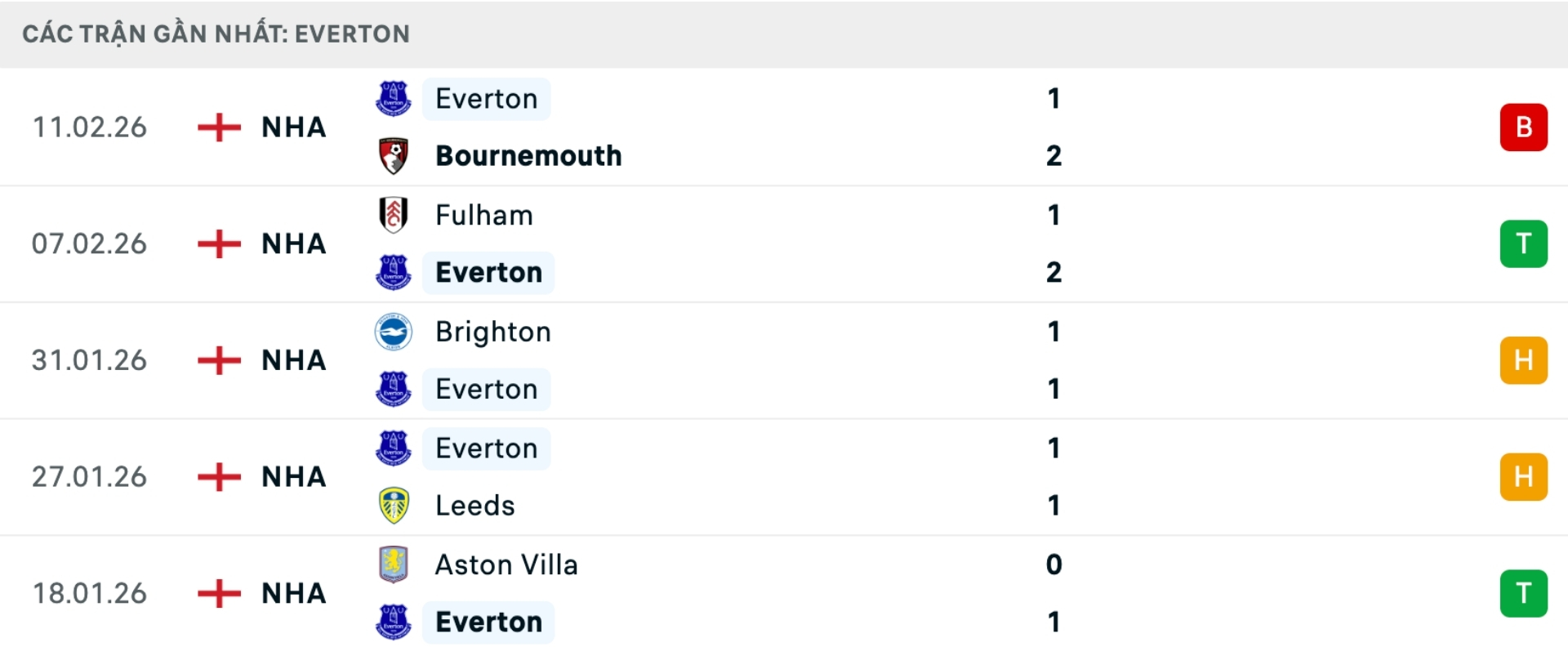 Nhận định bóng đá Everton vs Man United