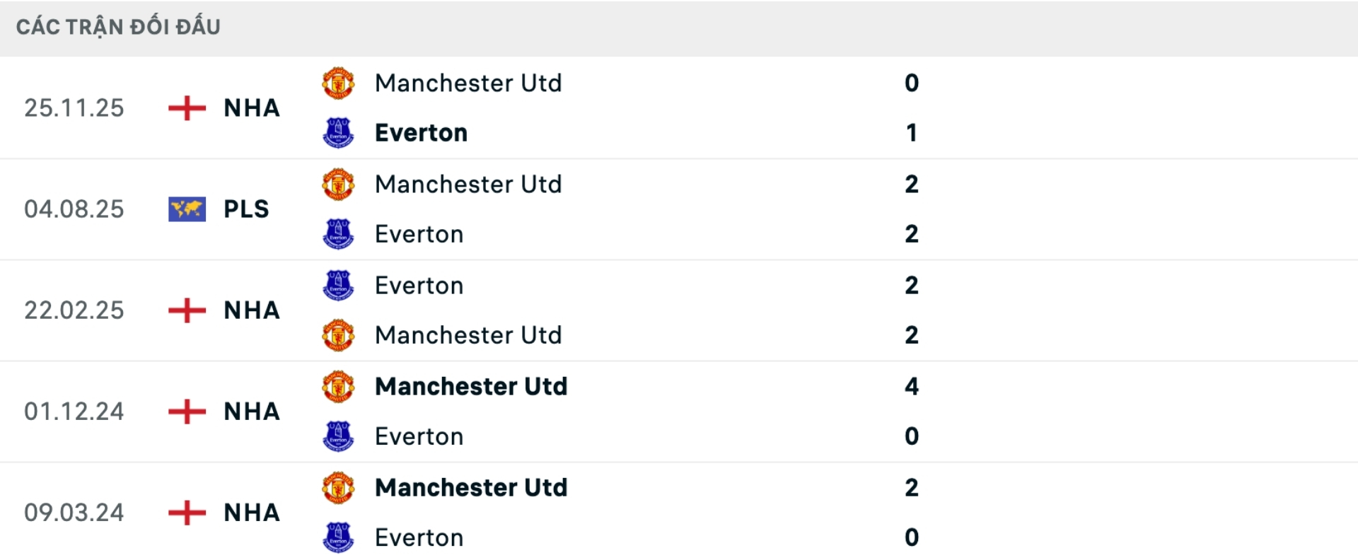 Nhận định bóng đá Everton vs Man United
