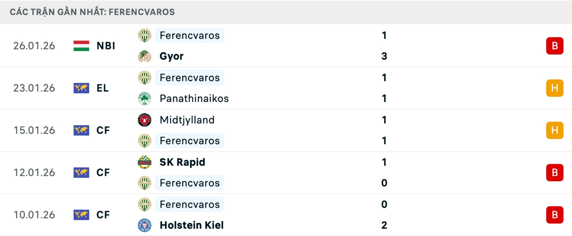 Nhận định bóng đá Nottingham Forest vs Ferencvaros
