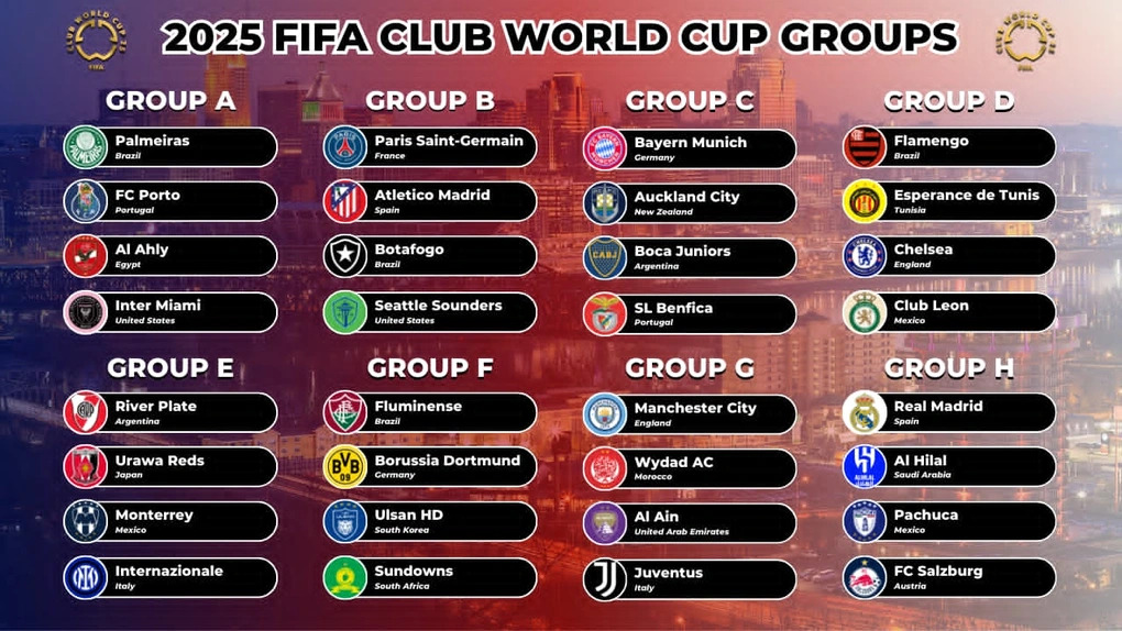 FIFA Club World Cup 2025: Danh sách đội tham dự và giải thưởng