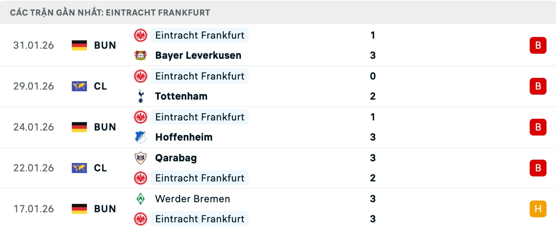 Nhận định b&oacute;ng đ&aacute; Union Berlin vs Frankfurt