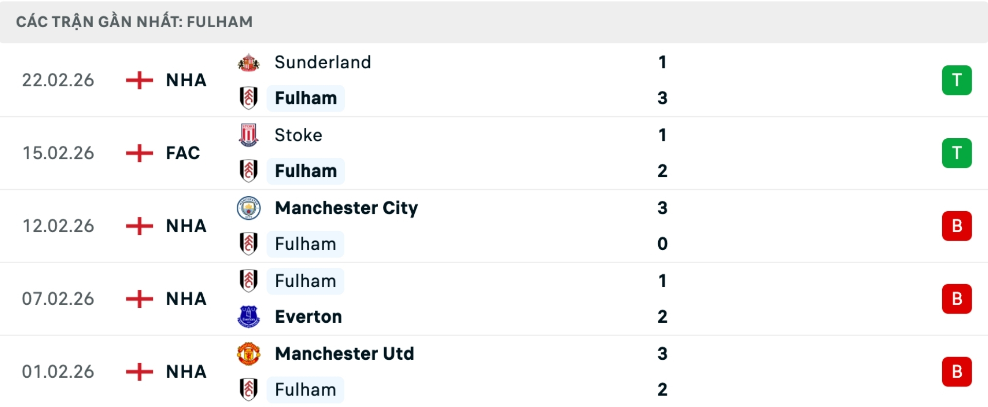 Nhận định bóng đá Fulham vs Tottenham