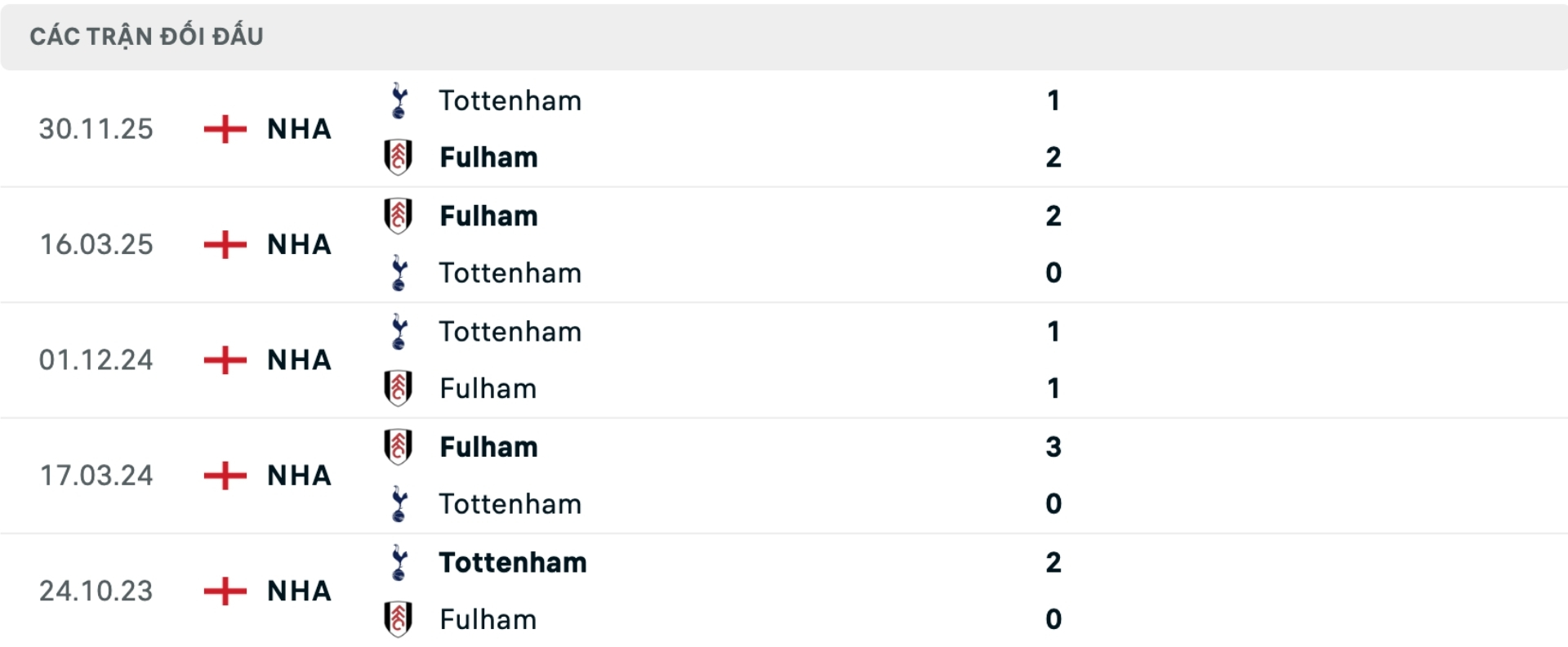 Nhận định bóng đá Fulham vs Tottenham