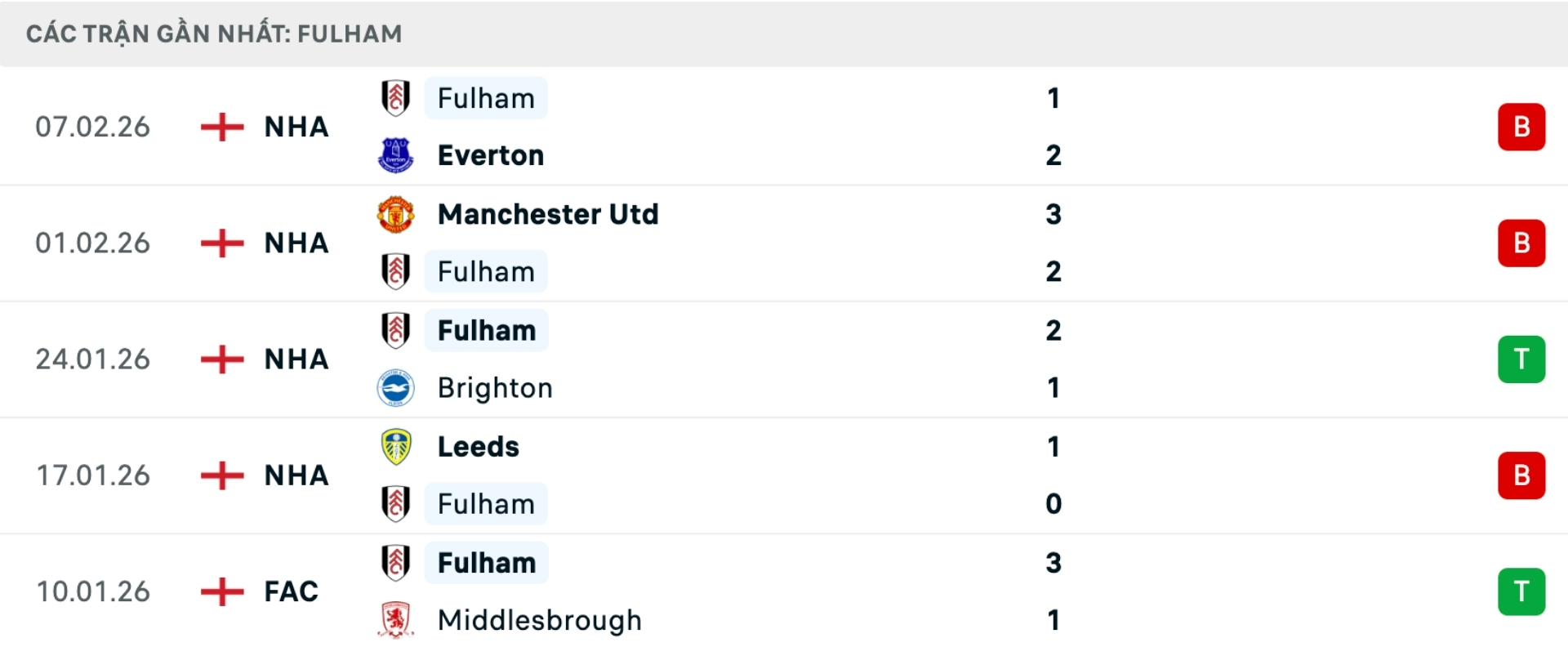 Nhận định b&oacute;ng đ&aacute; Man City vs Fulham